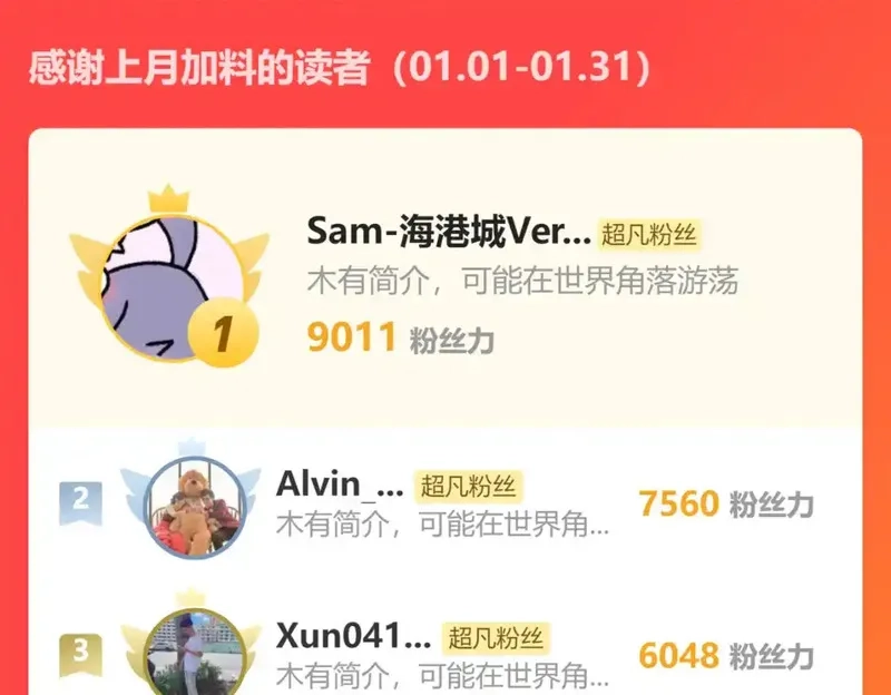 超凡进化,完结话 突破！白鸿级！（第三季完结）,第162张