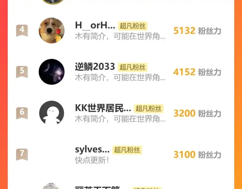 超凡进化,完结话 突破！白鸿级！（第三季完结）,第163张