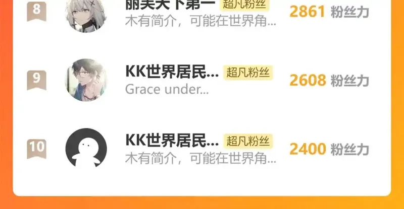 超凡进化,完结话 突破！白鸿级！（第三季完结）,第164张