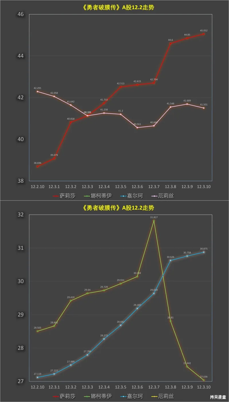 童真勇者想处好关系,第12.3話,第12张