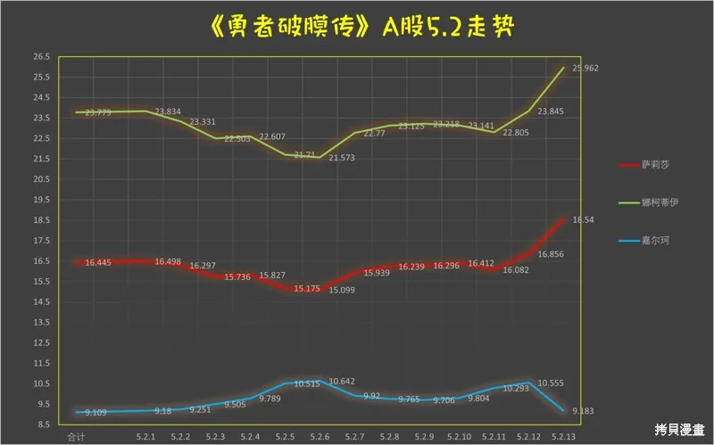 童真勇者想处好关系,第5.2話,第15张