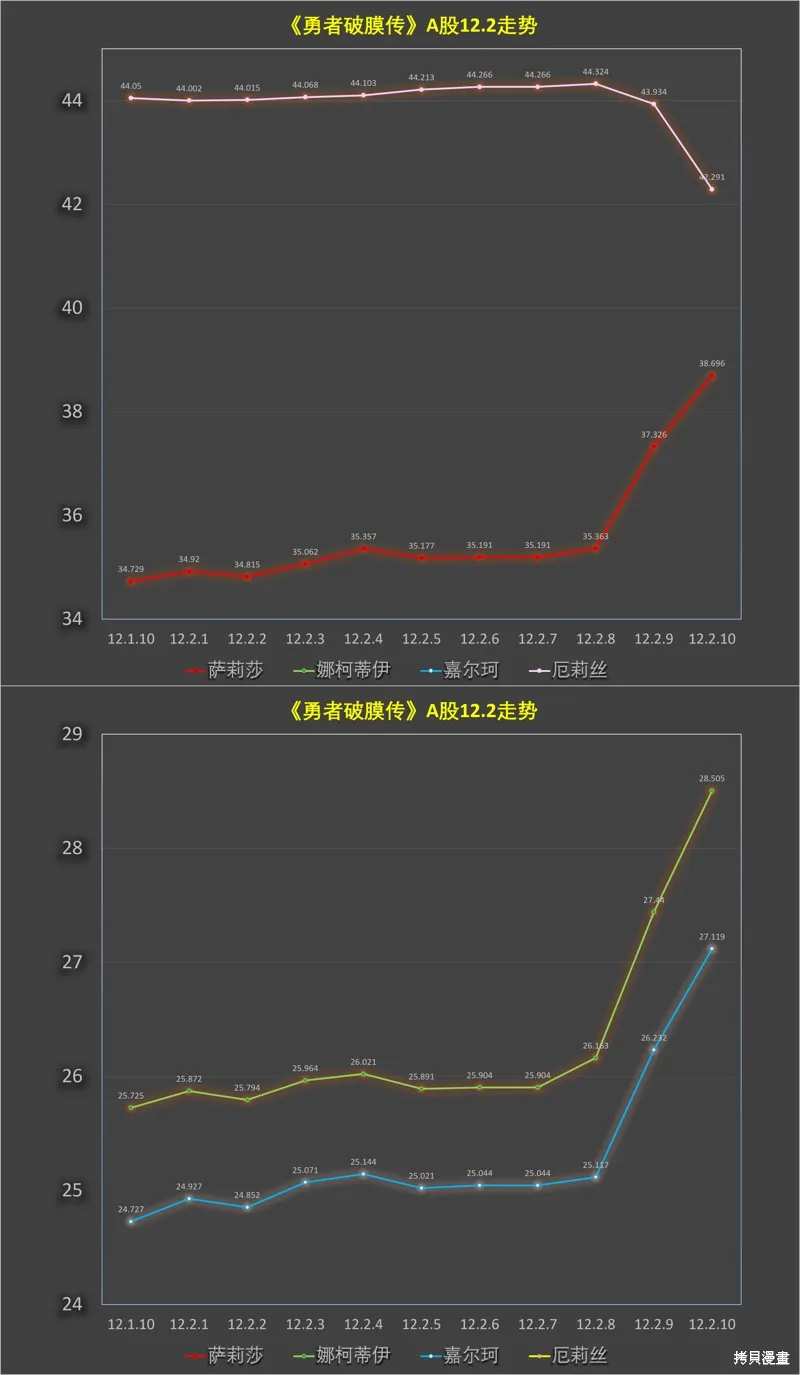 童真勇者想处好关系,第12.2話,第12张