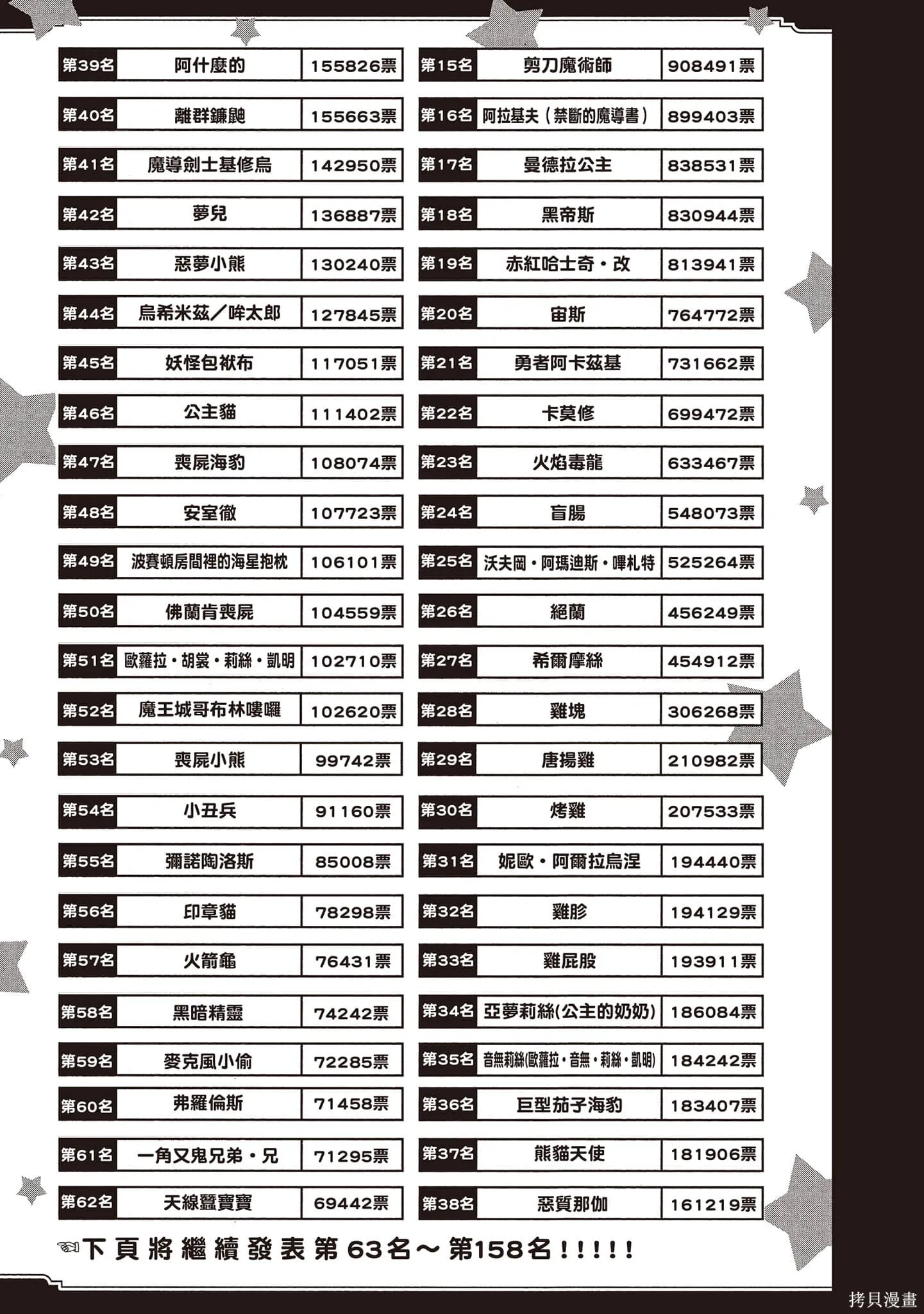 在魔王城說晚安,第22卷,第164张