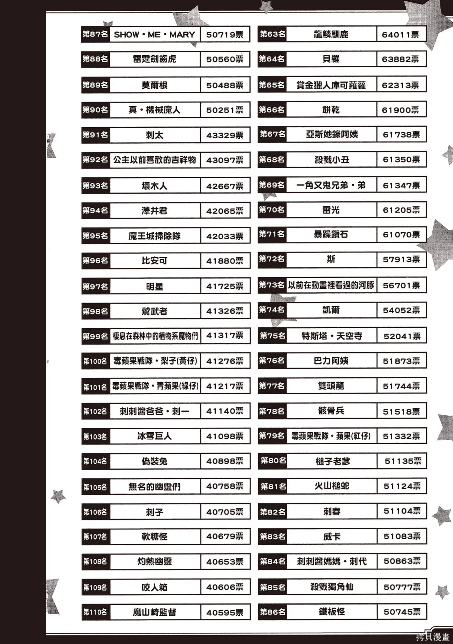 在魔王城說晚安,第22卷,第165张