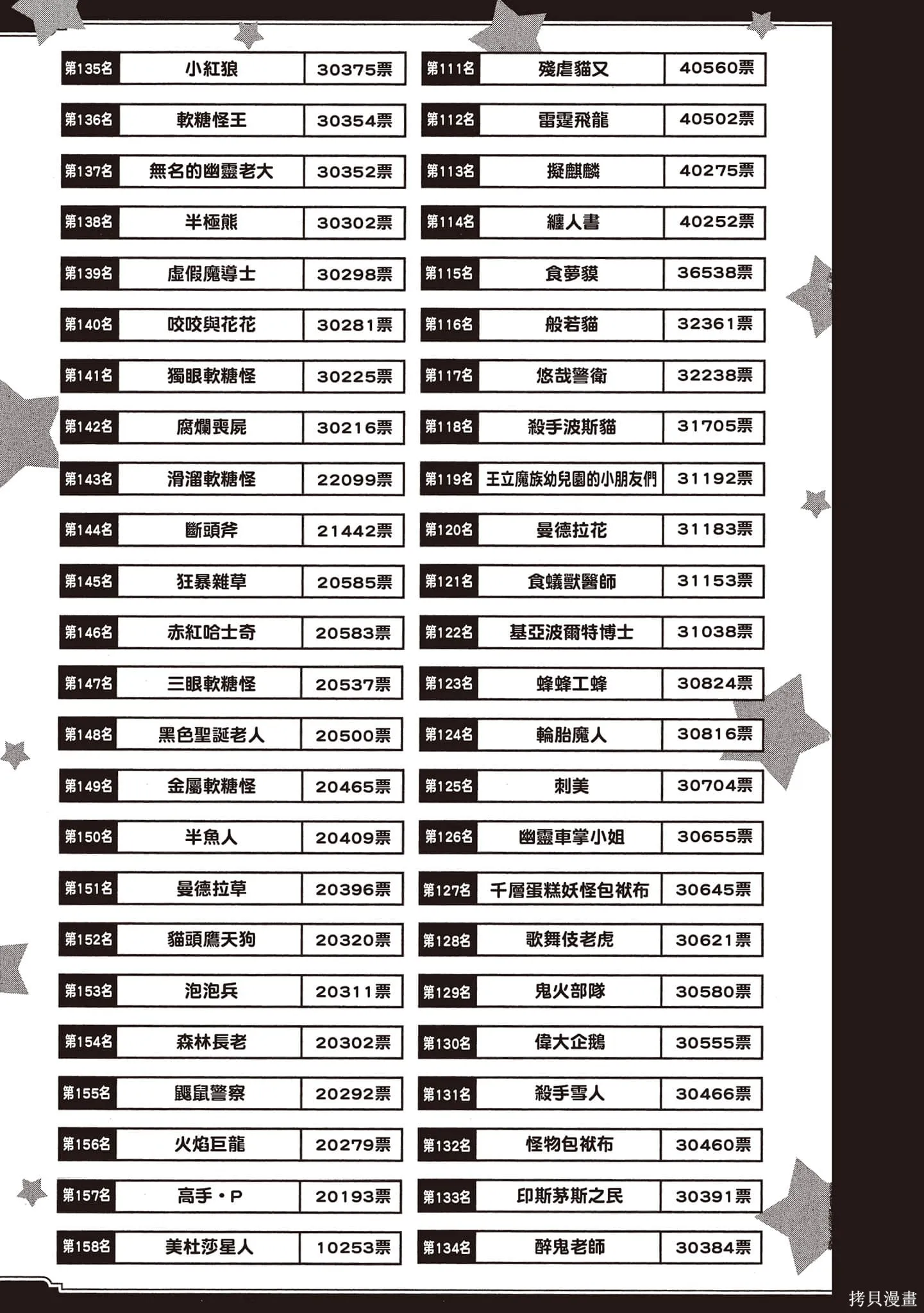在魔王城說晚安,第22卷,第166张