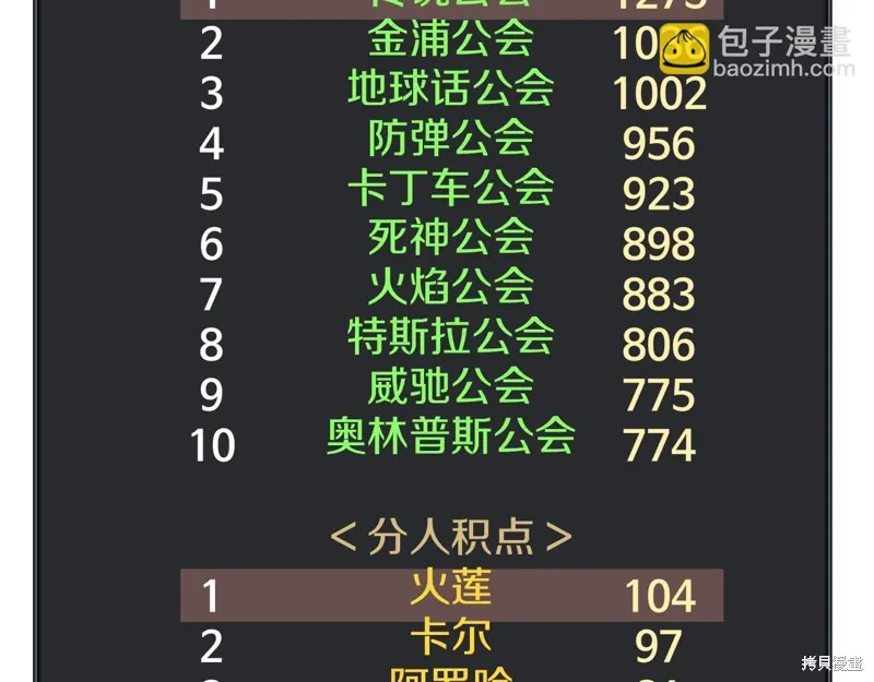 Hero Killer,第97话,第70张