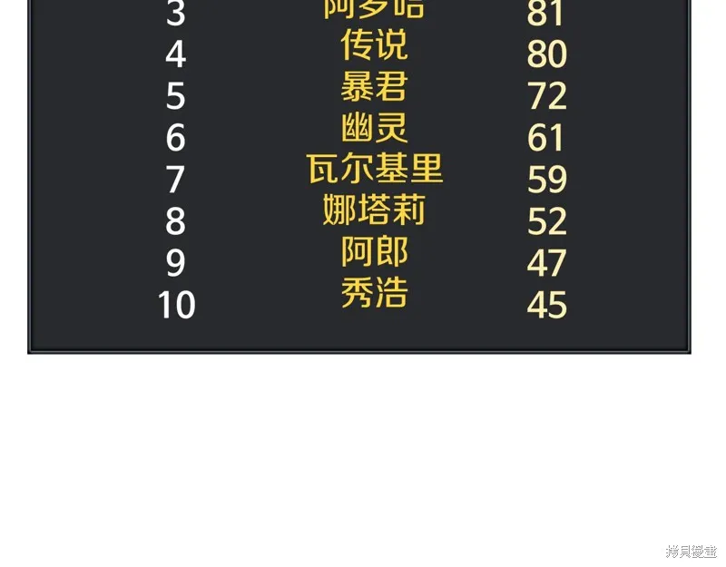 Hero Killer,第97话,第71张