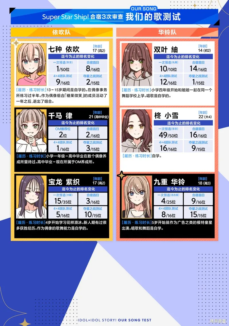 IDOL×IDOL STORY！,第67话,第3张