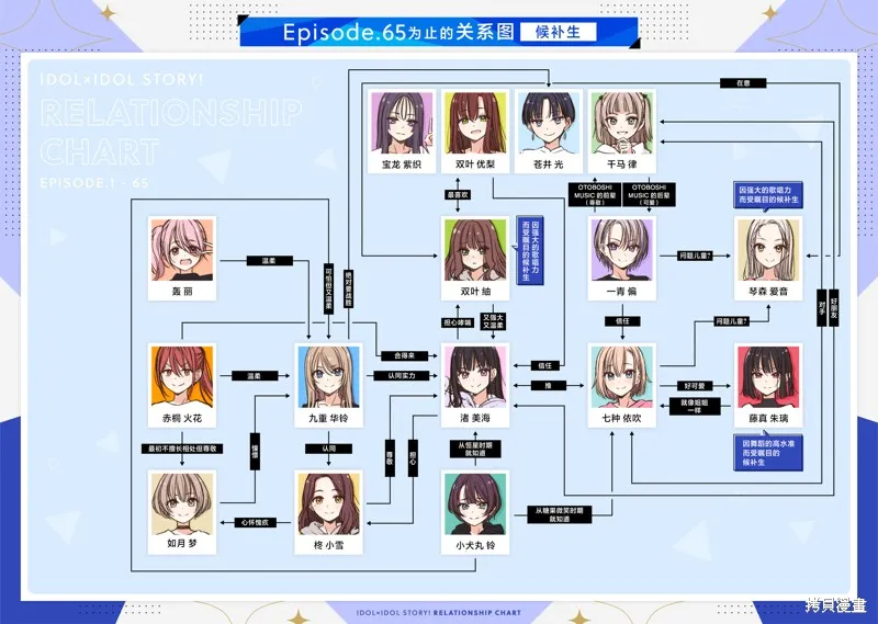 IDOL×IDOL STORY！,第67话,第31张