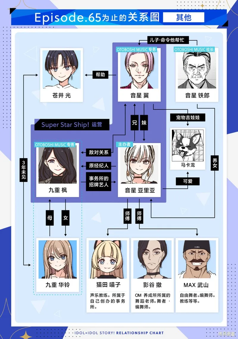 IDOL×IDOL STORY！,第67话,第32张
