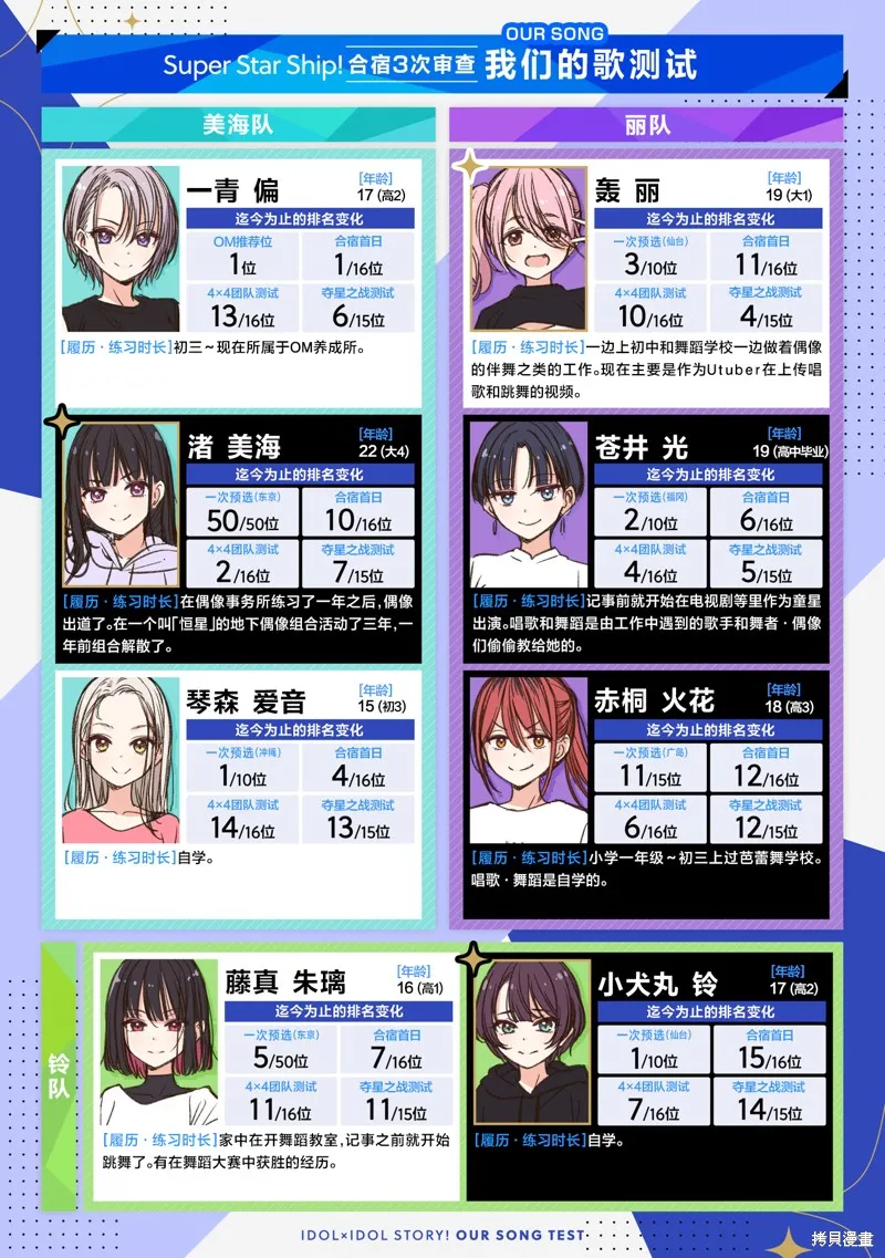 IDOL×IDOL STORY！,第67话,第4张