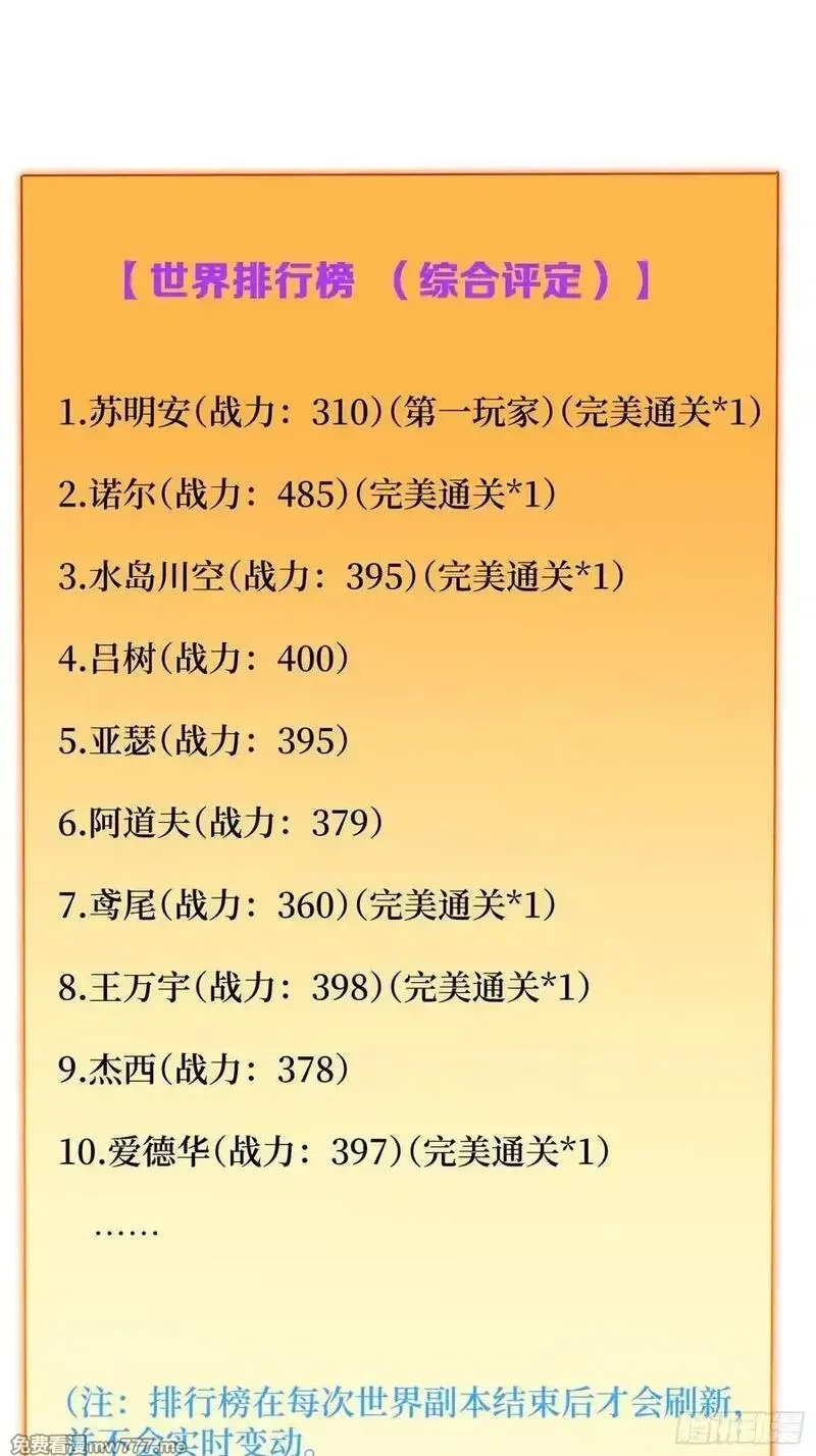 第一玩家,第34话 世界排行榜,第8张