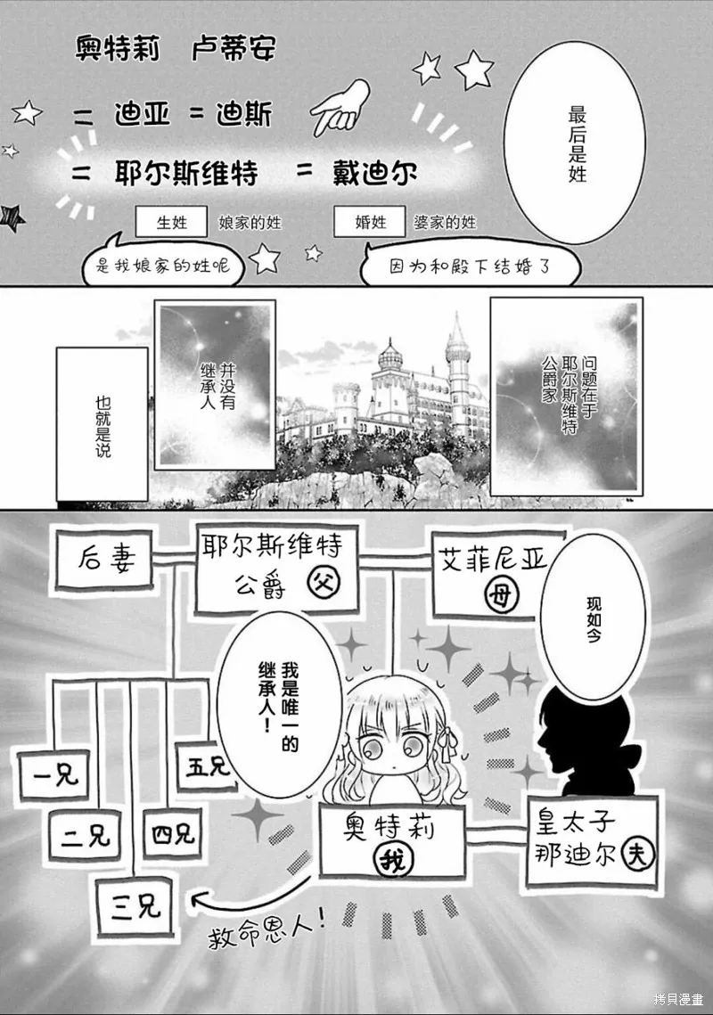 在异世界开始的太子妃生活,第02话,第16张