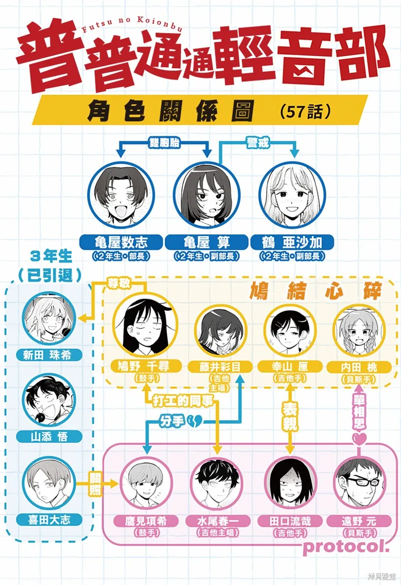普普通通輕音部,第57話,第21张
