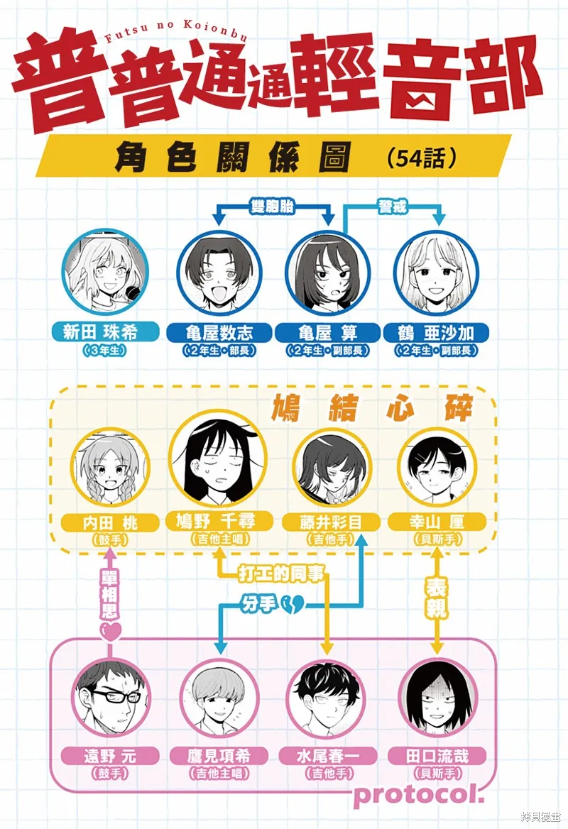 普普通通輕音部,第54話,第20张