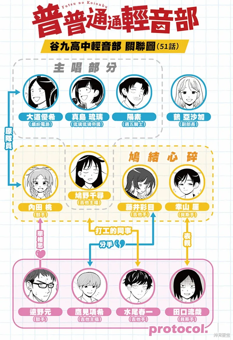 普普通通輕音部,第51話,第20张