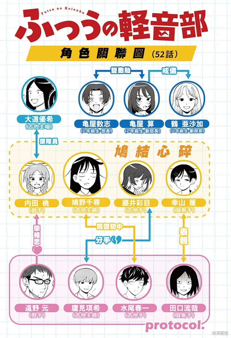普普通通輕音部,第52話,第20张