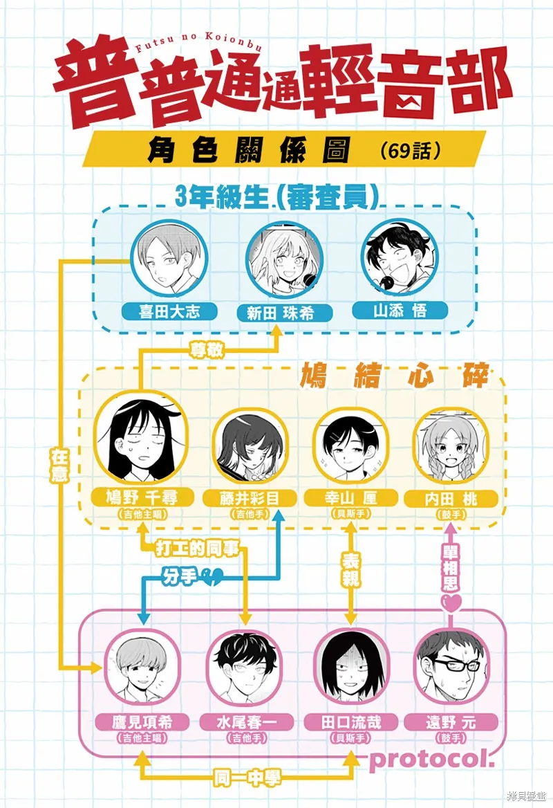 普普通通輕音部,第69話,第20张