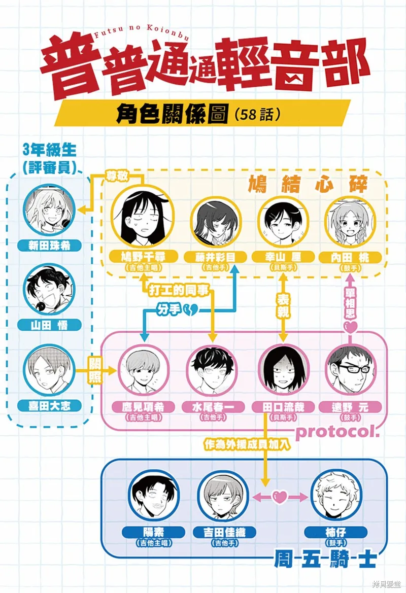 普普通通輕音部,第58話,第20张