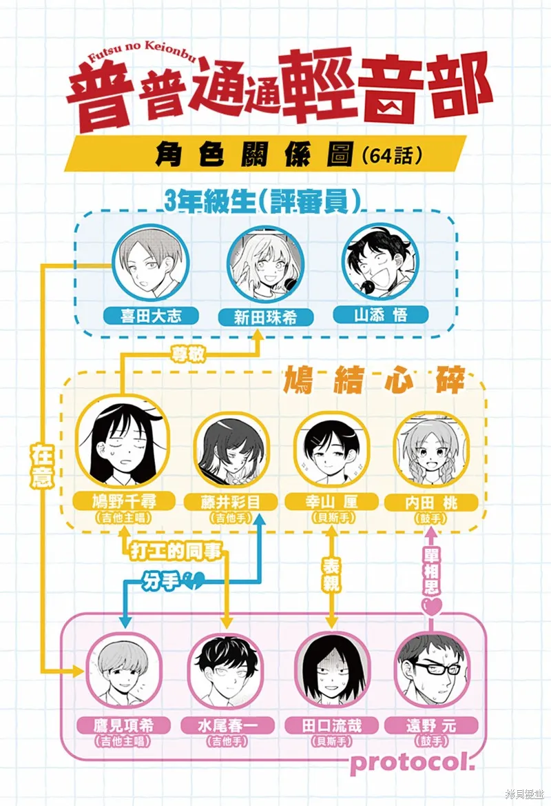 普普通通輕音部,第64話,第20张