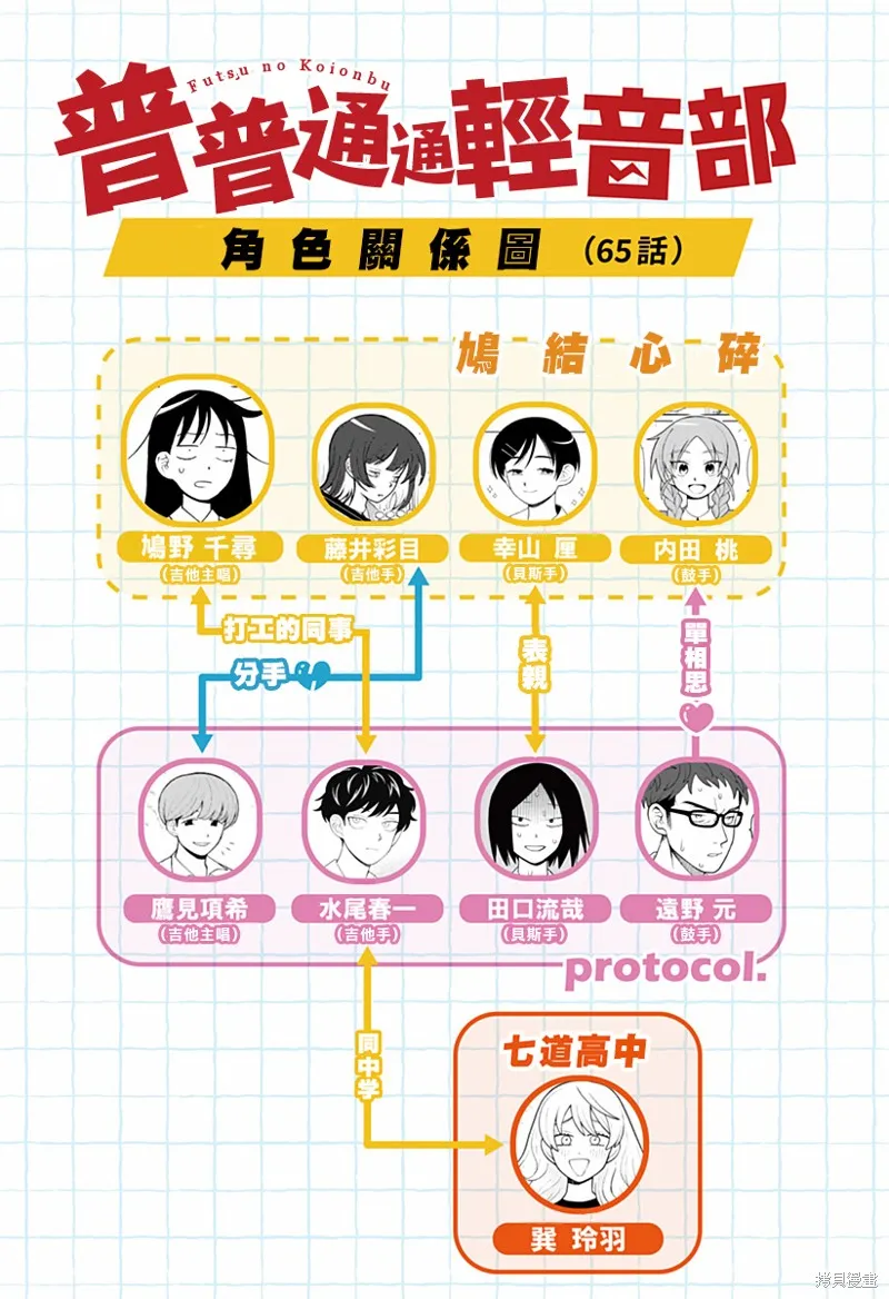 普普通通輕音部,第65話,第21张