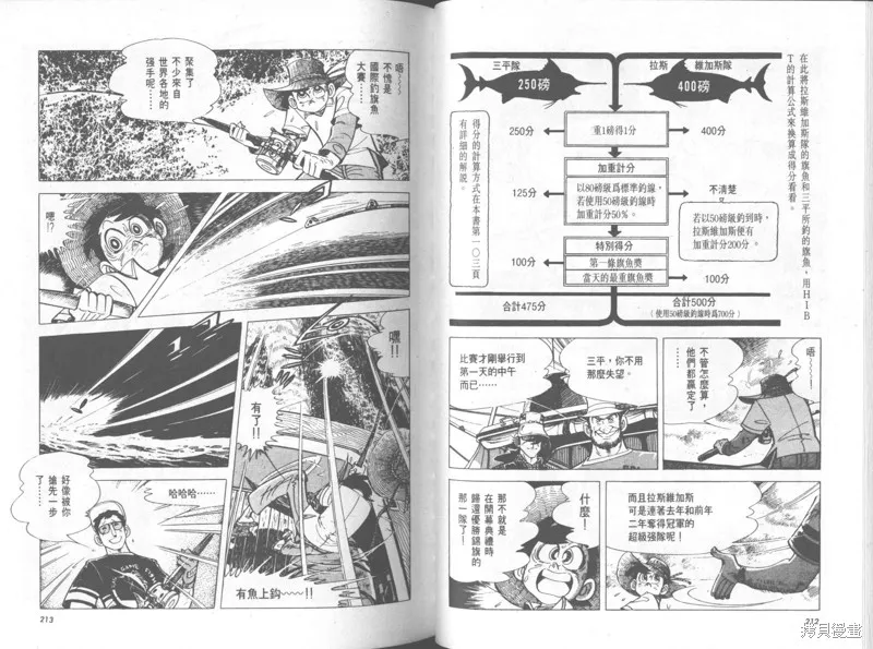 天才小釣手,VOL32,第107张