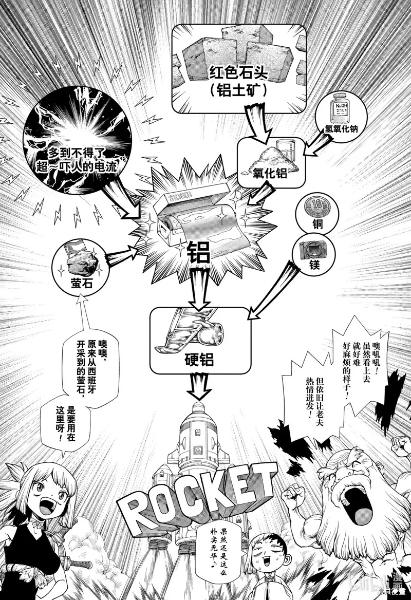石纪元,第210話,第4张