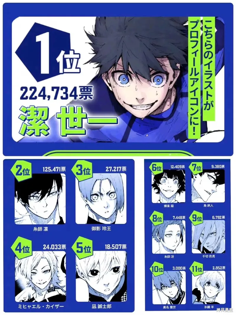 藍色監獄,第3次人气投票,第1张