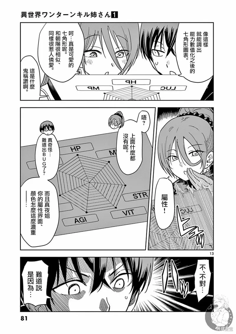 异世界一击无双姐姐~姐同伴异世界生活开启,第04话,第14张