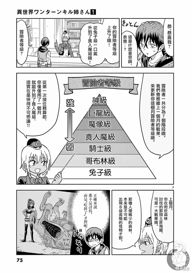 异世界一击无双姐姐~姐同伴异世界生活开启,第04话,第8张