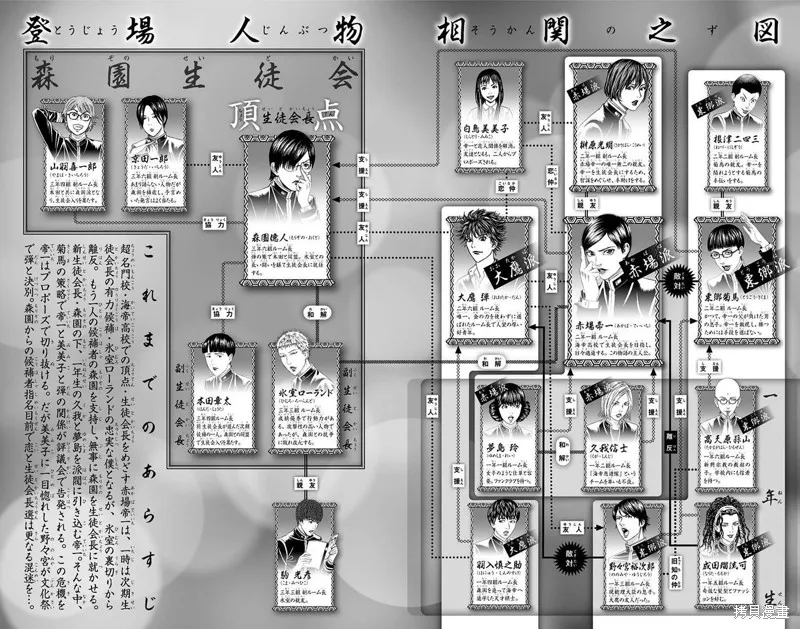 帝一之國,第44话,第4张