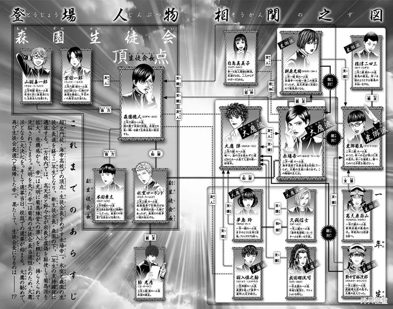 帝一之國,第54话,第6张