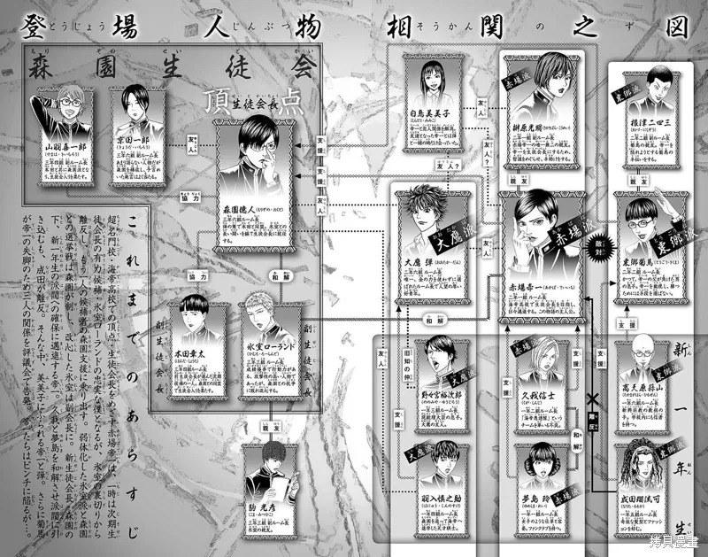 帝一之國,第40话,第6张