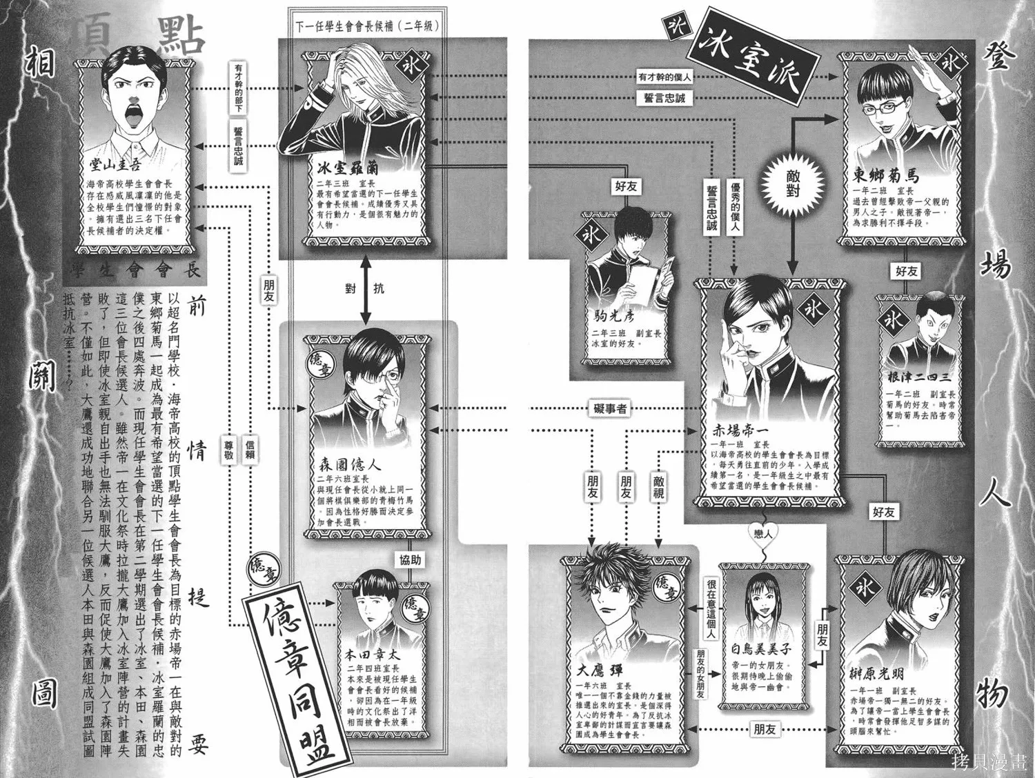 帝一之國,第05卷,第5张