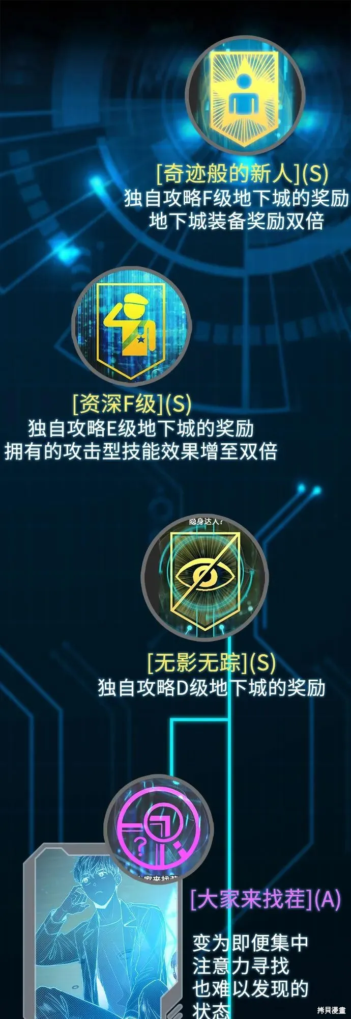 我培养的s级们,后记,第10张