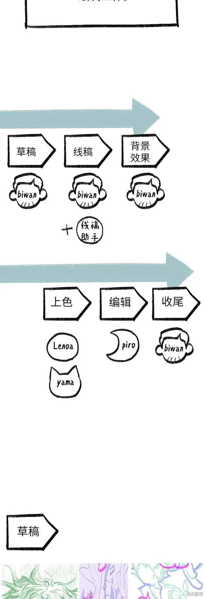 我培养的s级们,后记3,第36张