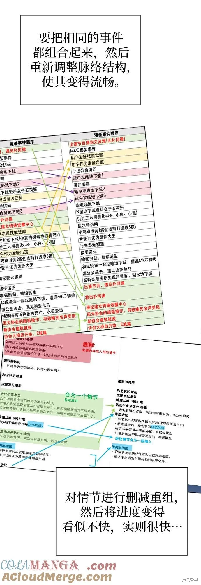我培养的s级们,后记2,第22张