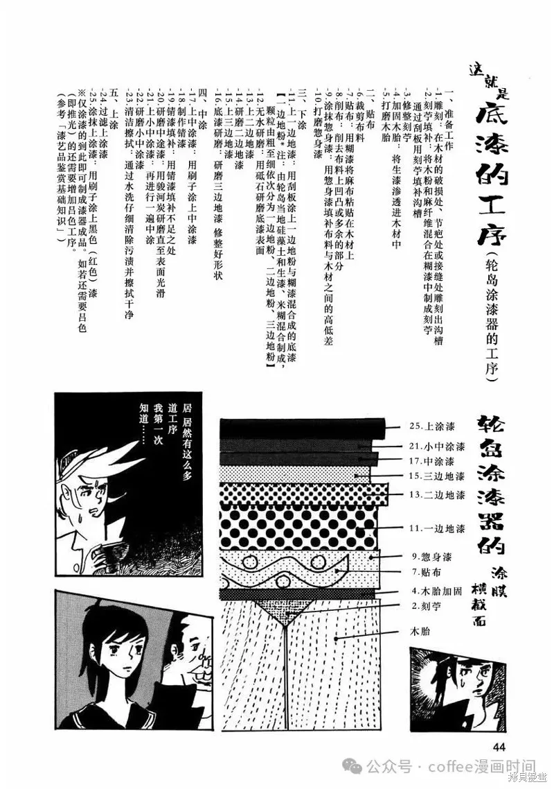 壯麗青春！漆器部,第04話,第10张