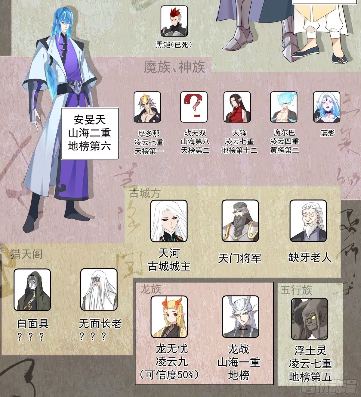 万族之劫,天灭古城篇-仙族文明师,第3张