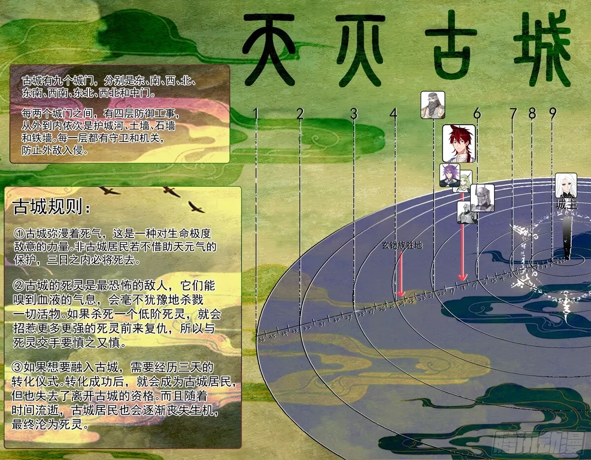 万族之劫,天灭古城篇-仙族文明师,第4张