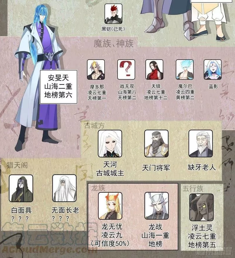 万族之劫,天灭古城篇-天榜11！,第3张
