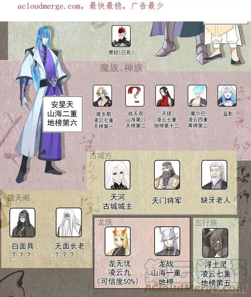 万族之劫,天灭古城篇-疯子,第3张