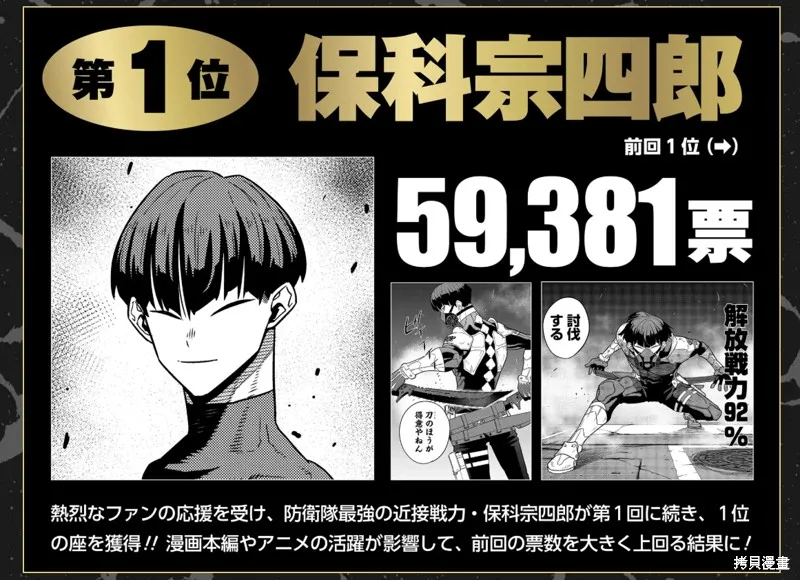 怪獸8號,第2次人气投票结果,第2张