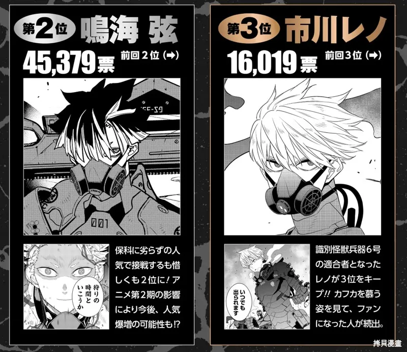 怪獸8號,第2次人气投票结果,第3张