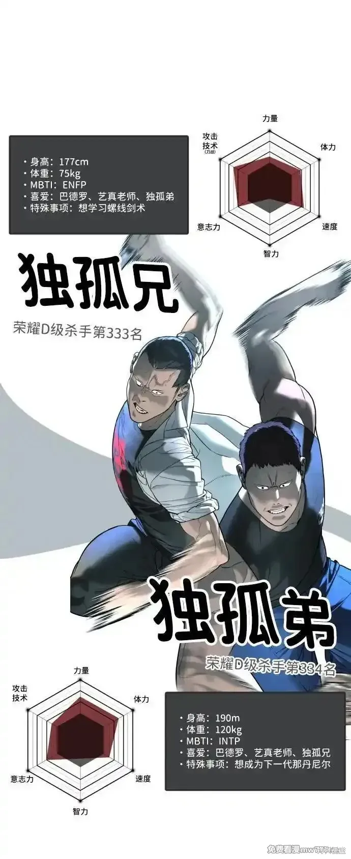 殺手巴德羅,第54话,第128张