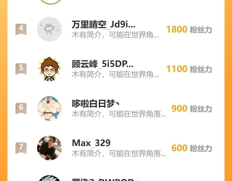 全职业勇者,第020话 黑树人祭司,第119张
