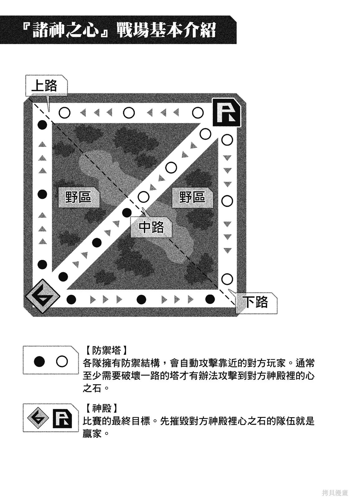 OFF META 非典型玩家,第01卷,第62张