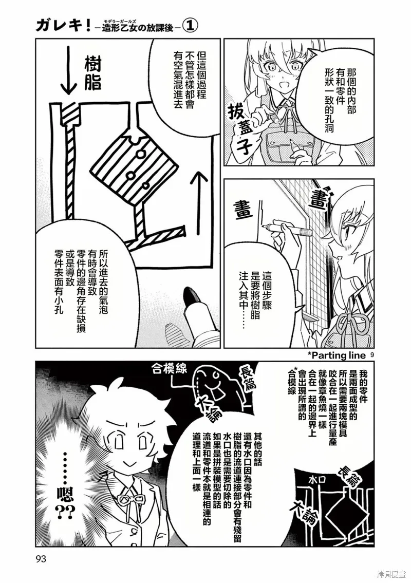 GK!-模型少女的放学时光,第03話,第9张