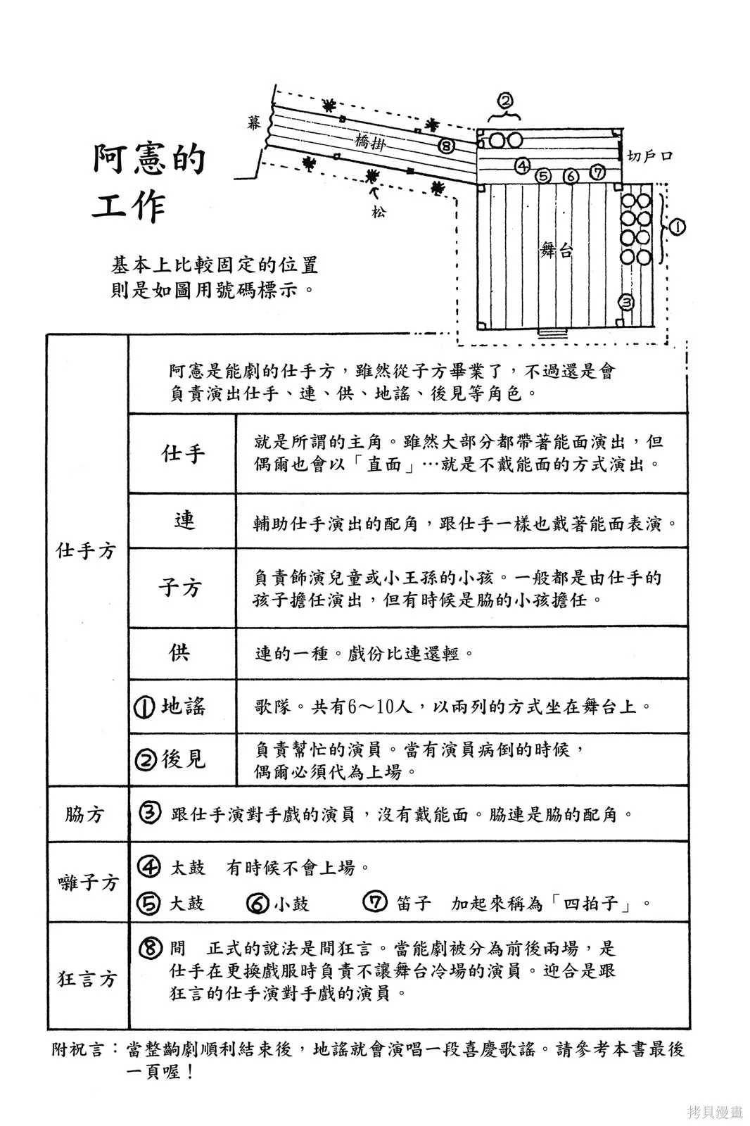 能劇美少年,第10卷,第4张