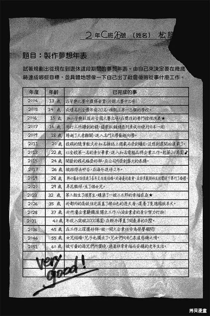 尼采老師~領悟世代降臨便利店,第4卷,第65张